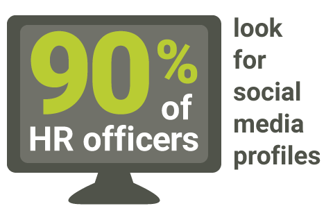90% of HR officers look for social media profiles